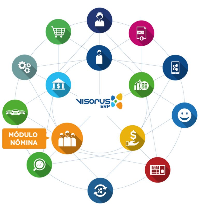 Plataforma RH y nómina con ERP integrado