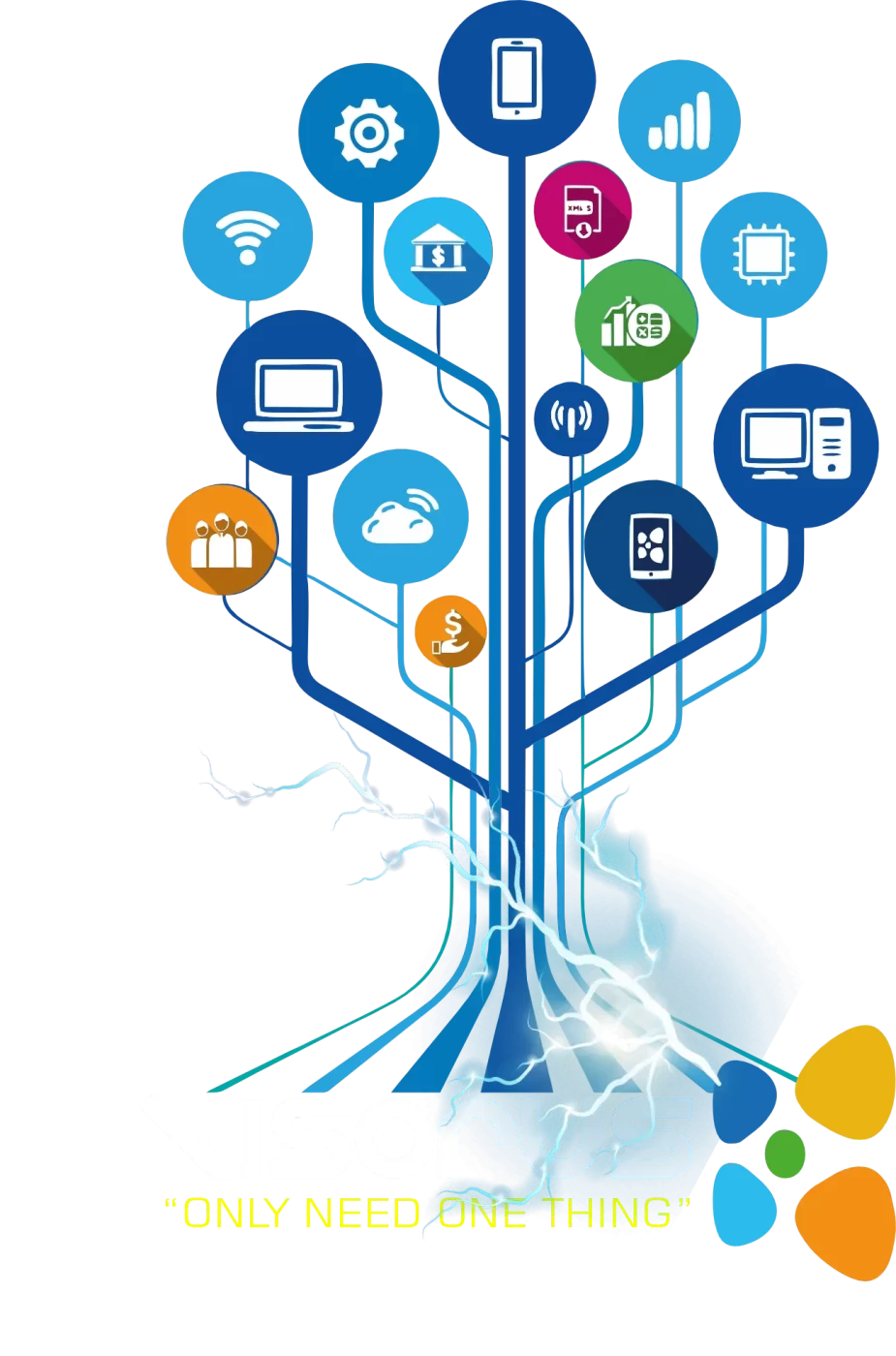 Visorus, La mejor plataforma ERP para negocios en México