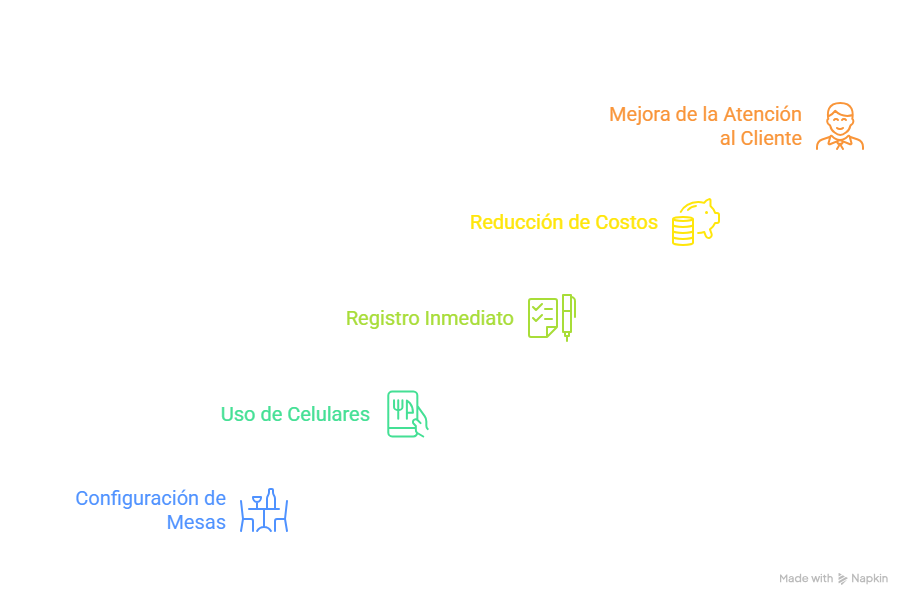 Las empresas de alimentos pueden ser del mismo giro y funcionar de siete distintas maneras (ó más) ¿Cómo elegir un sistema ideal para mi modelo?